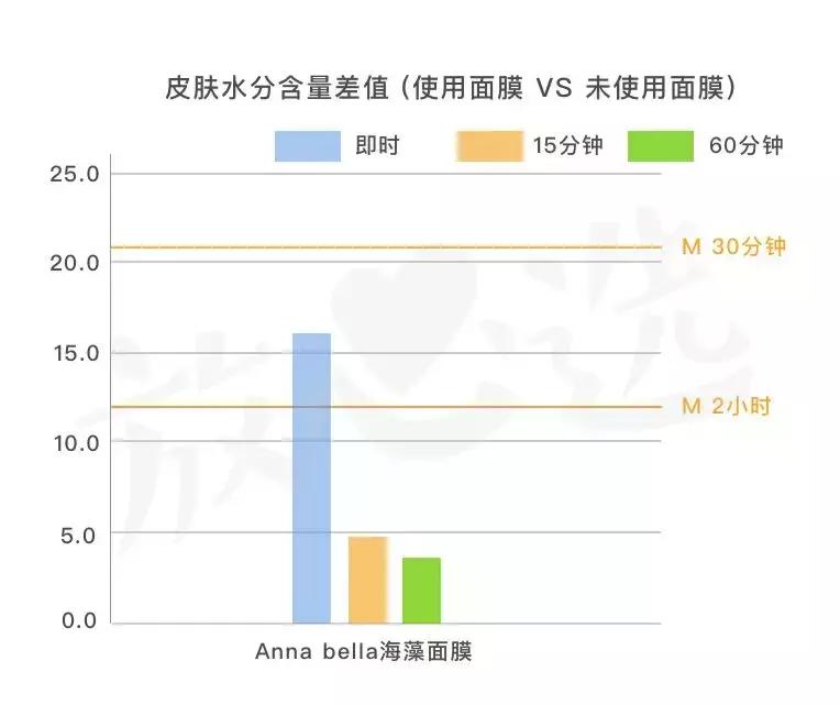 曝光含有激素的面膜,ray妆蕾面膜有激素吗