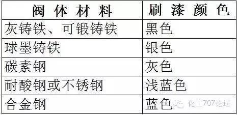 阀门型号大小表示方法,阀门型号表示方法完整清晰