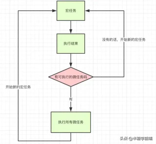 前端面试20k场景题,每天背10道前端面试题助你月入30k