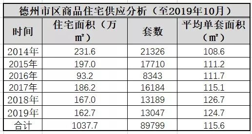 德州楼市现状,有势无恐的德州楼市