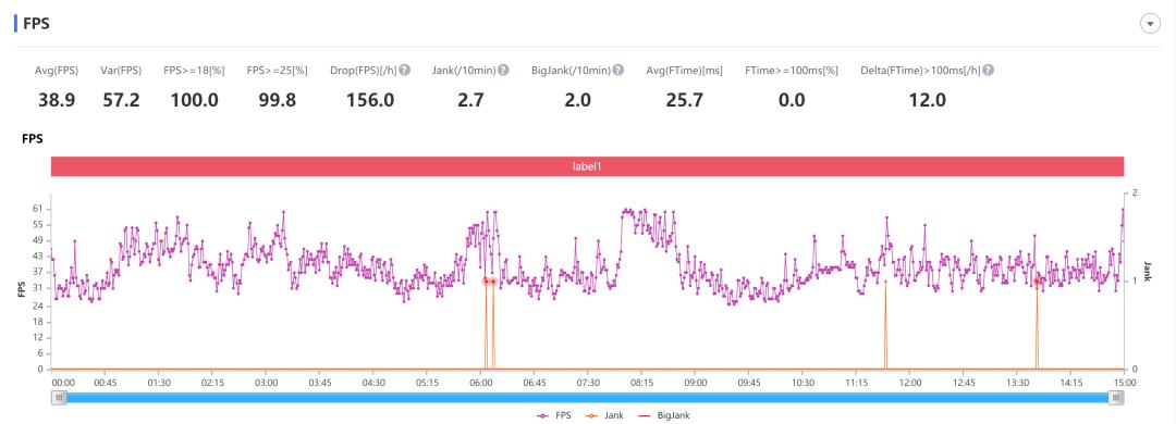 魅族17s游戏测评,魅族17优缺点及购买建议
