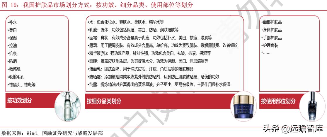 中国化妆品领军企业,化妆品国内巨头企业