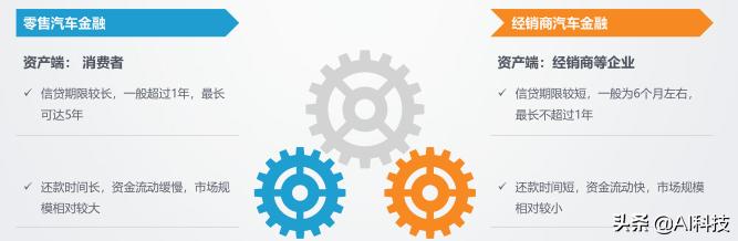 汽车金融行业大数据报告,汽车金融行业研究及市场分析报告