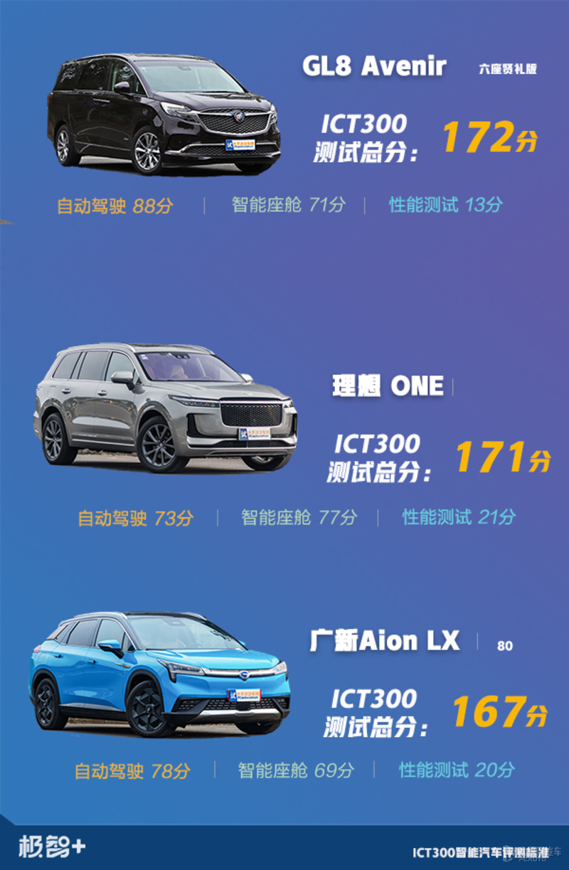 gl8驾驶测评,gl8自动驾驶测试