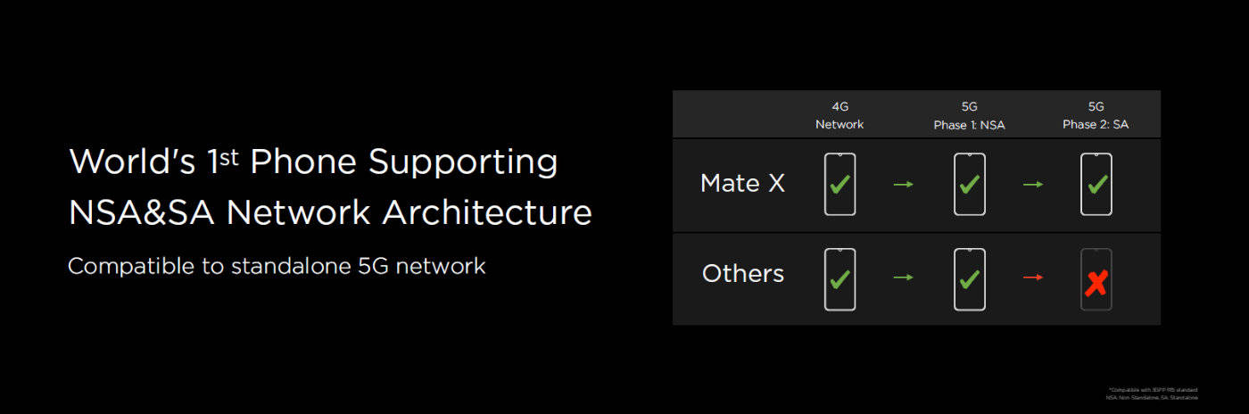 5g折叠屏手机huaweimatex,华为折叠屏手机matex5内屏刷新率