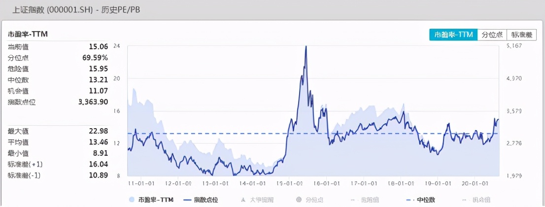 实操:牛基都跌了10-20%,该怎么补仓、换仓?
