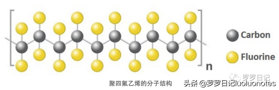 特氟龙赛钢尼龙耐磨性对比,赛钢peek