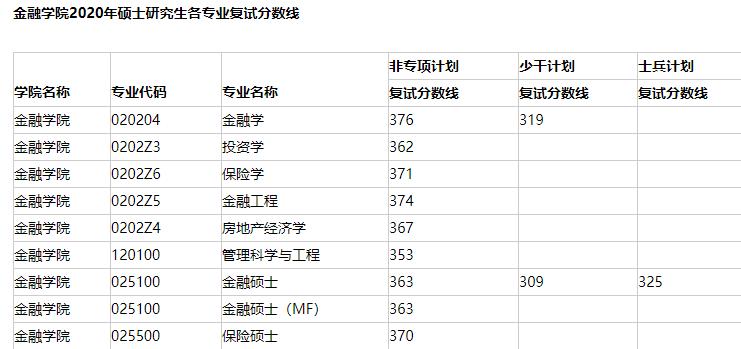 中南大学被低估了吗,中南财经政法大学是双一流吗
