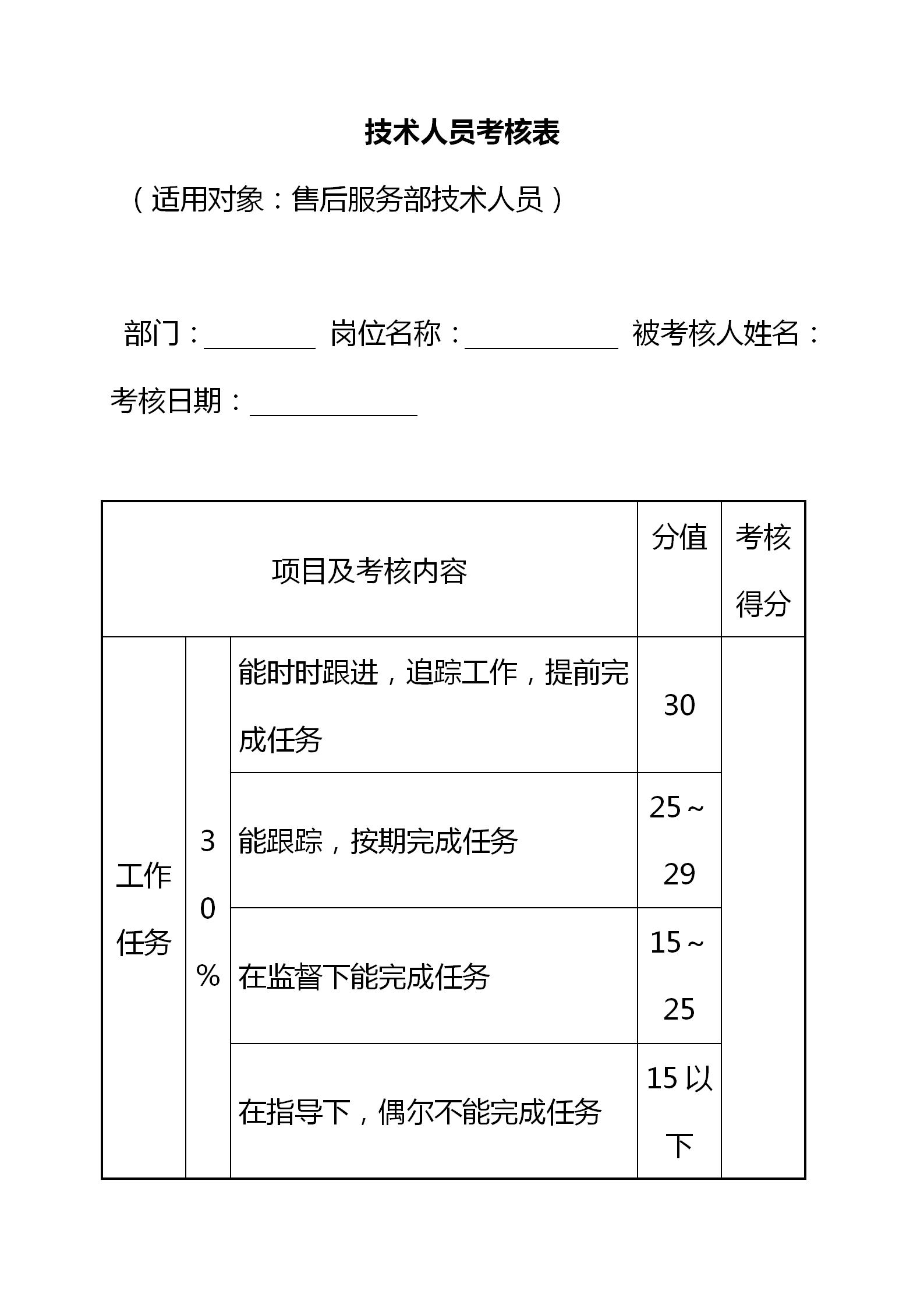 中小企业薪酬绩效设计,中小企业绩效考核