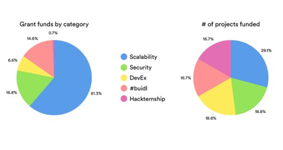 以太坊如何不靠“V神”也能“活下去”？一窥以太坊全球社区
