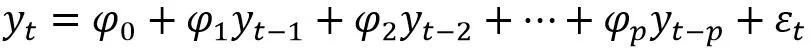 携程网的.ARIMA.时序系统是干什么的?我告诉你是.做业务量预测的