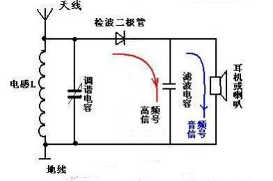 五十年代不用电的收音机,六七十年代的收音机需要电吗