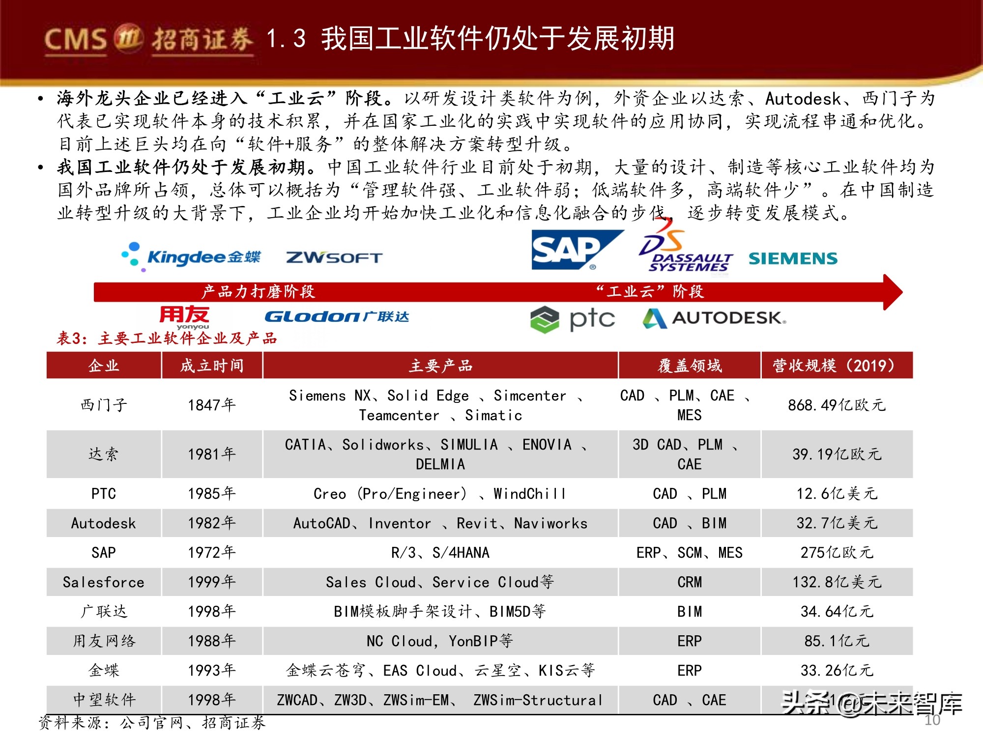工业软件创新发展趋势,工业软件产业发展