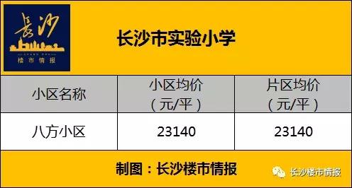 高价学区房存在断崖下跌风险,长沙十大顶级学区房