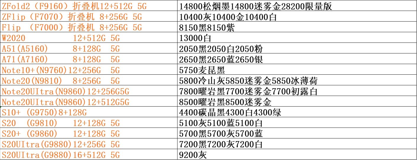 手机批发市场价格表全网通,手机批发价格表和平台