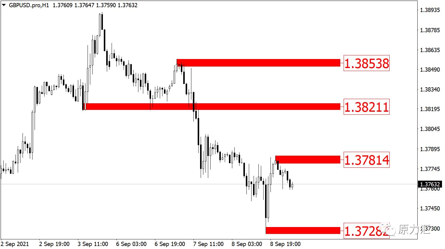 外汇黄金原油交易策略5月12日,2019.11.4外汇黄金分析及操作建议