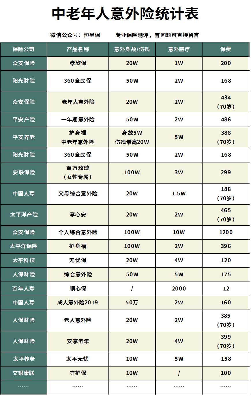太平洋无忧保意外险怎么样,太平洋保险意外险哪个产品好
