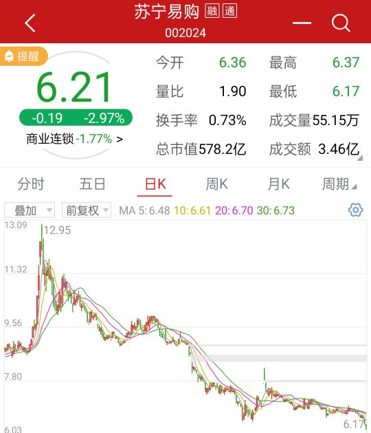 苏宁易购持有苏宁电器股份,苏宁易购股份分析