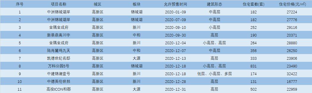 成都高新区小摇号,成都高新区区内摇号