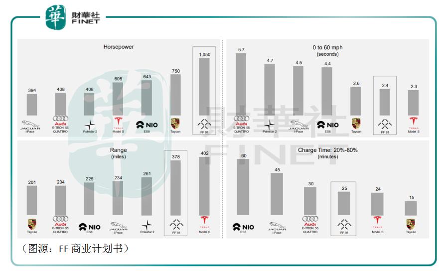 财华洞察新动向,贾跃亭最新上市计划