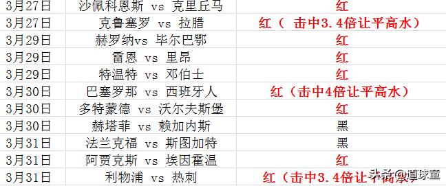 竞彩推荐|4月8日亚冠德兰黑独立VS希拉尔希拉尔亚冠状态更佳