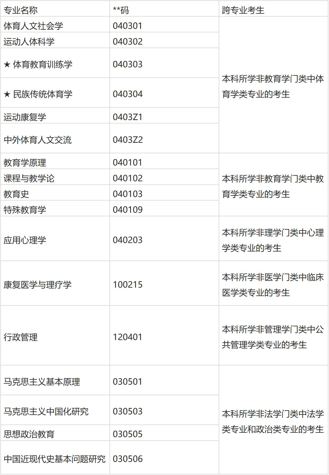 2021北京体育大学研究生复试方案,2019北京体育大学研究生招生目录