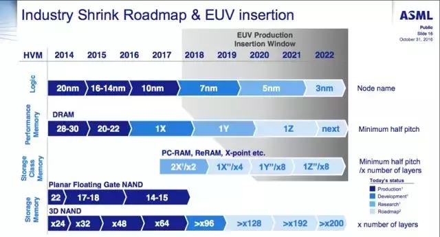 日材料禁运对三星和SK海力士影响甚微而NAND却上涨了10%