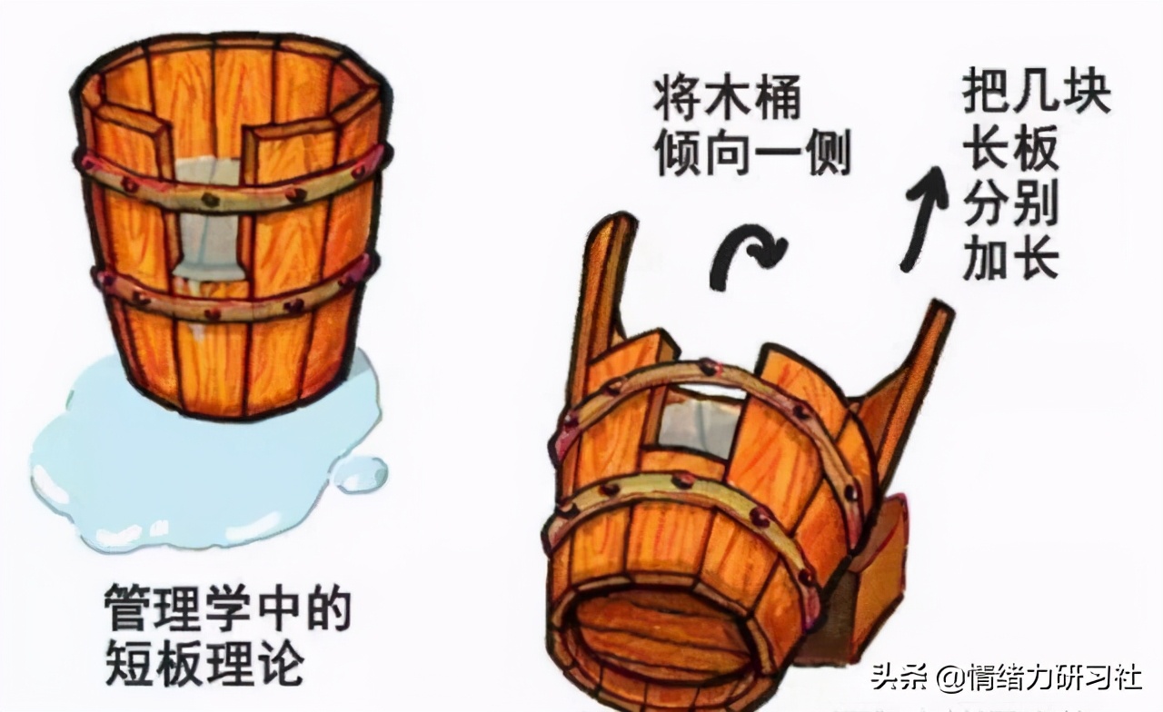 如何做到扬长避短的发展自己,个人优缺点如何扬长避短