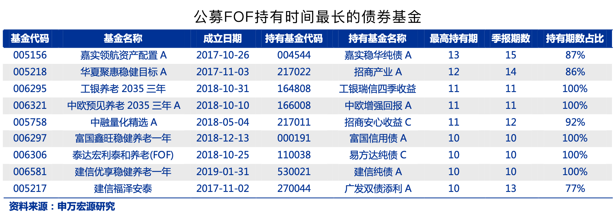 纯债基金偏债基金哪个风险大,短债基金和纯债基金哪个风险低