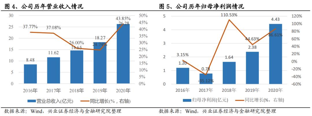 韭菜研究之软件集大成者——中科创达300496