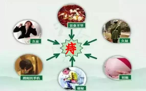 有痔青年如何远离痔疮,刚得痔疮怎样根治痔疮