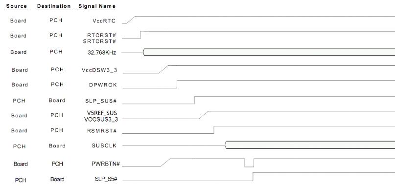 a1418苹果一体机主板维修,a1418一体机不开机