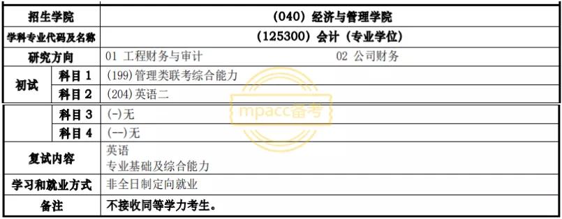 同等学力可以报考几个学校,明确接受同等学力报考的院校