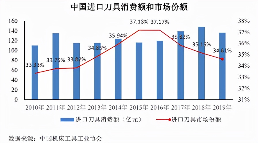 小巨人刀具,高端刀具的国产替代