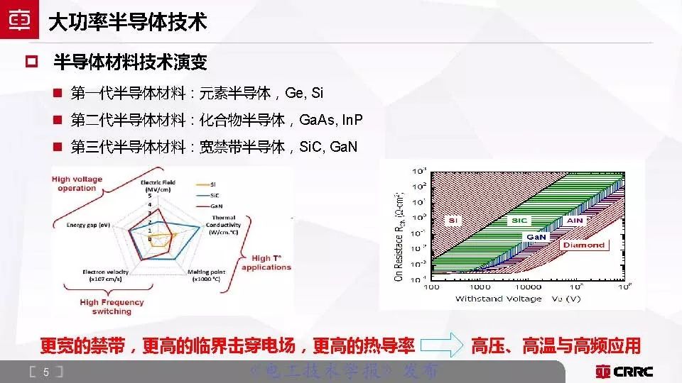 株洲中车时代电气大功率半导体,中车时代功率半导体核心元器件