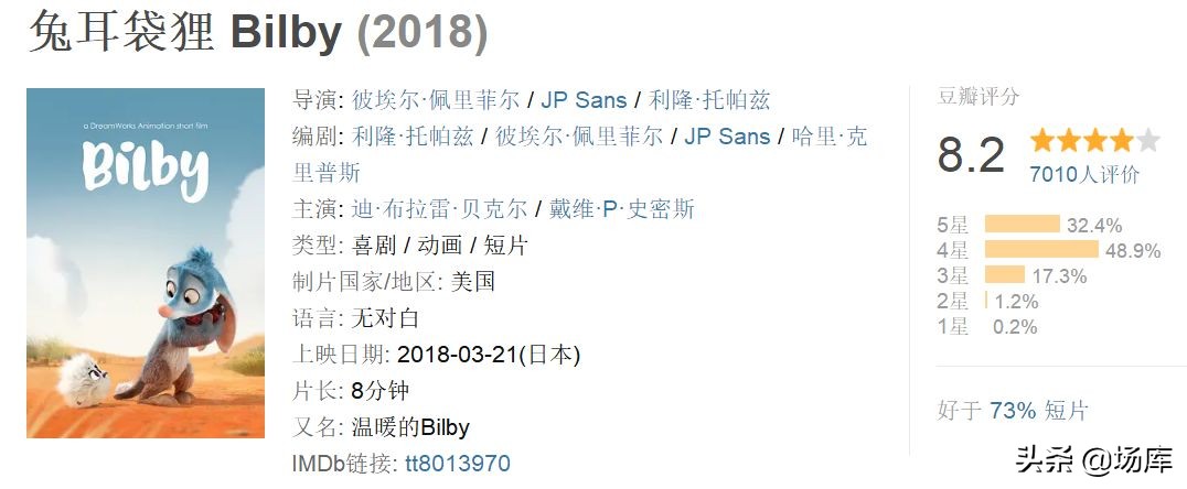 3分钟看完豆瓣高分短片,9部有趣的高分短片