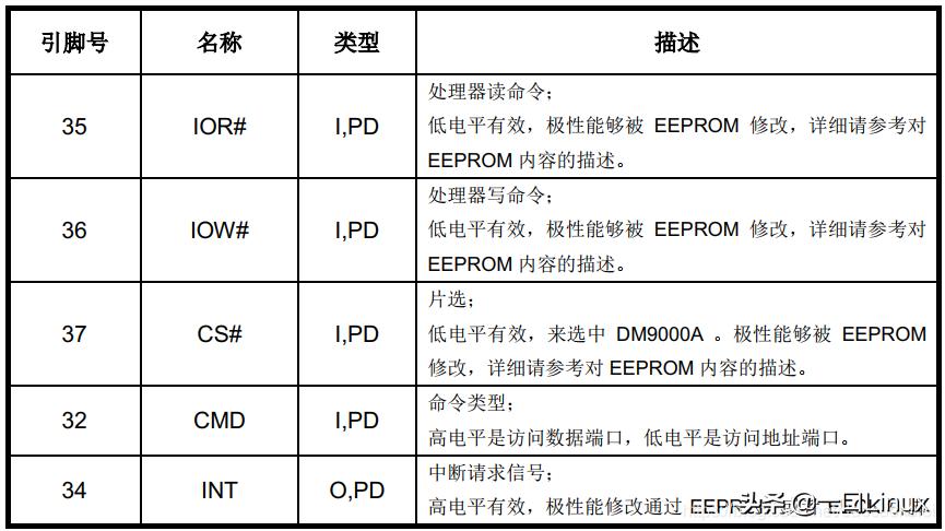 dm9000网卡驱动讲解,网卡驱动全黄