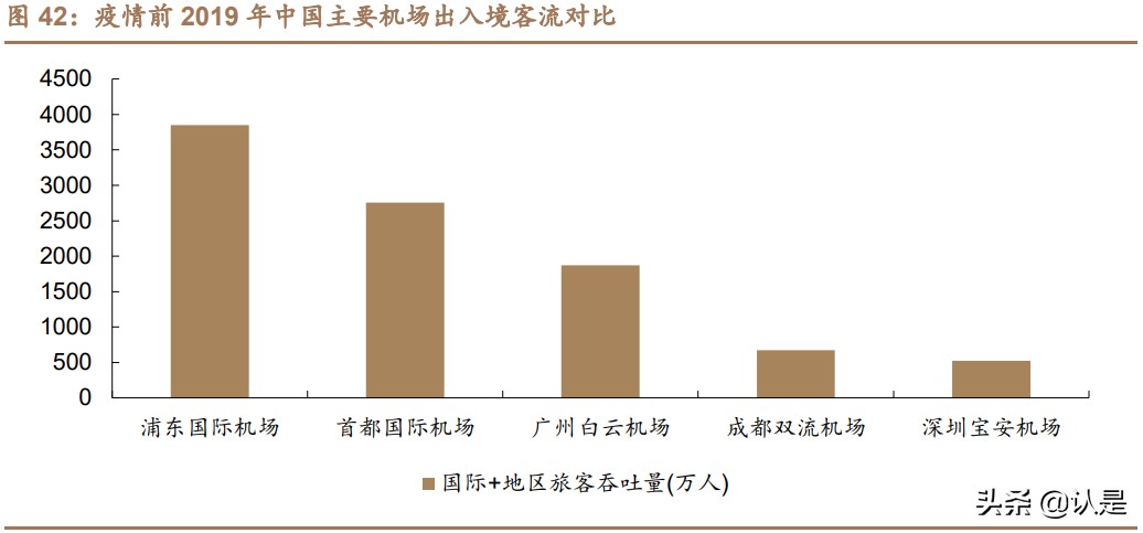 免税行业深度报告：消费回流+政策利好，免税质价俱优大有可为