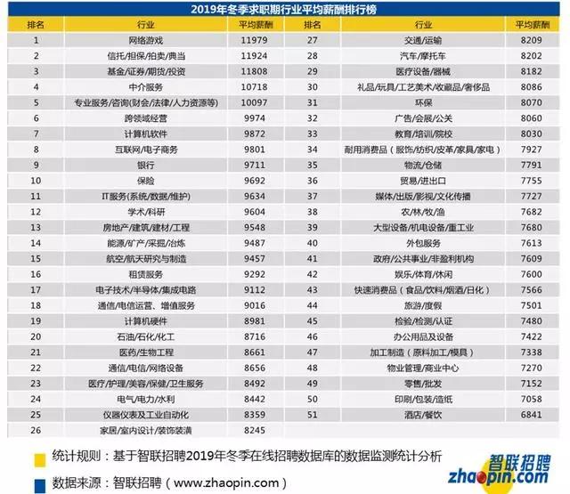 无锡市平均工资7232元,无锡80后平均收入