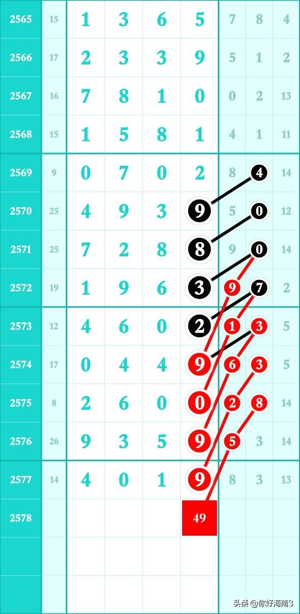 七星彩头尾预测2571期规律,七星彩2027期头尾定位规律图