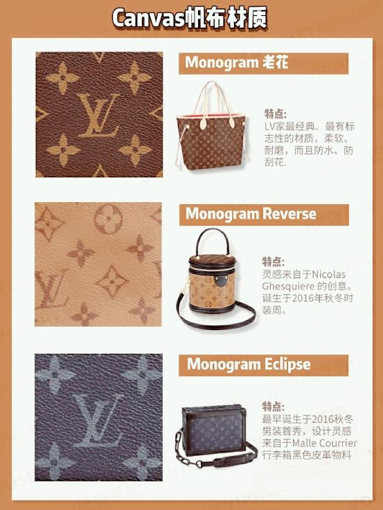 louisvuitton满版老花外套鉴定,lv包louisvuitton男包