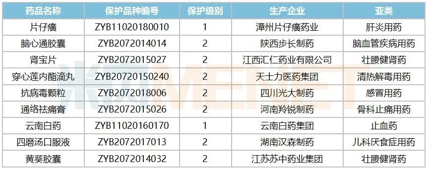 片仔癀如何服用,广东喝洋酒配片仔癀