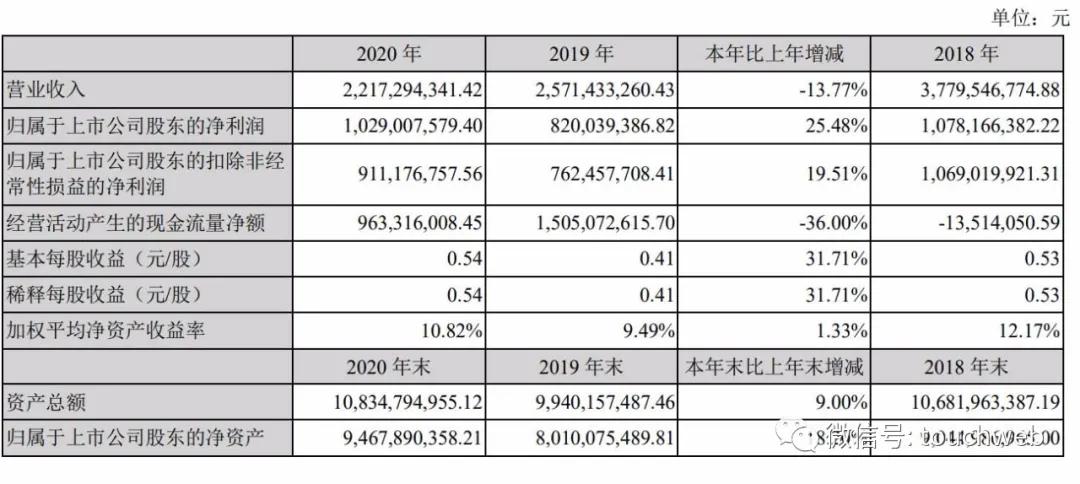 巨人网络史玉柱退出网络游戏,史玉柱巨人网络贷款
