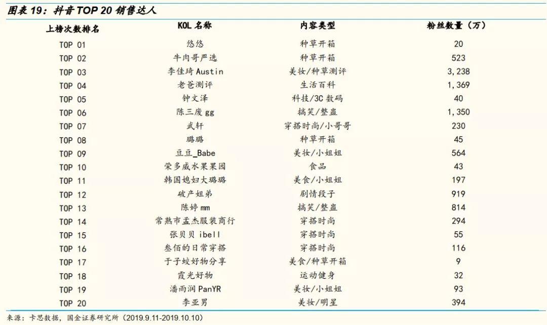 网红直播带货现场翻车视频,网红直播带货有什么核心技术