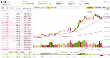 雅币投资平台可靠吗,最值得投资的平台币