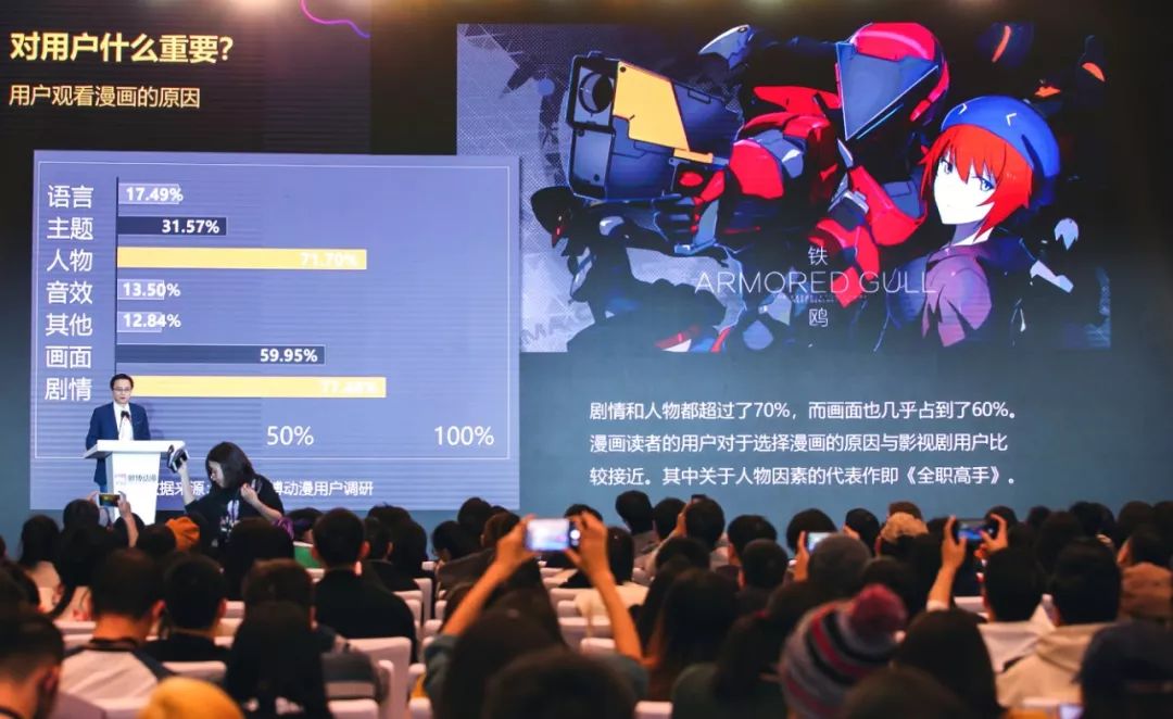 千亿市场，风口已至，微博动漫背后的星辰大海