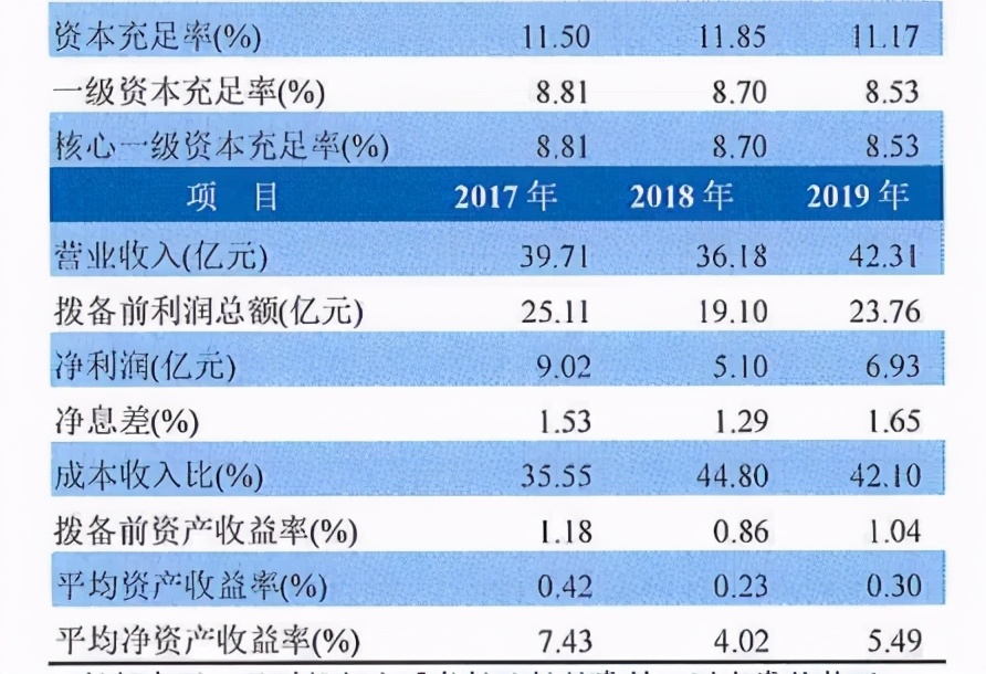 温州银行高管大换血背后,温州银行7家支行虚增存贷款被罚