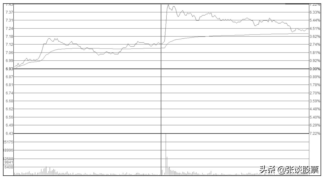 主力做庄要分几次试盘,股市中庄家坐庄有什么步骤