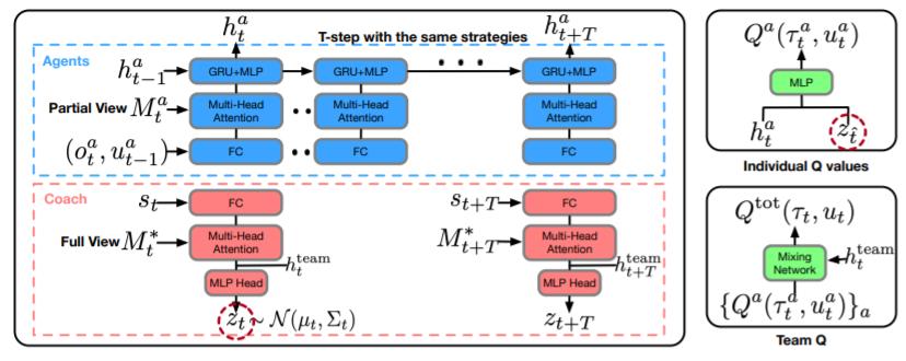 2023icml论文结果,icml2022计划