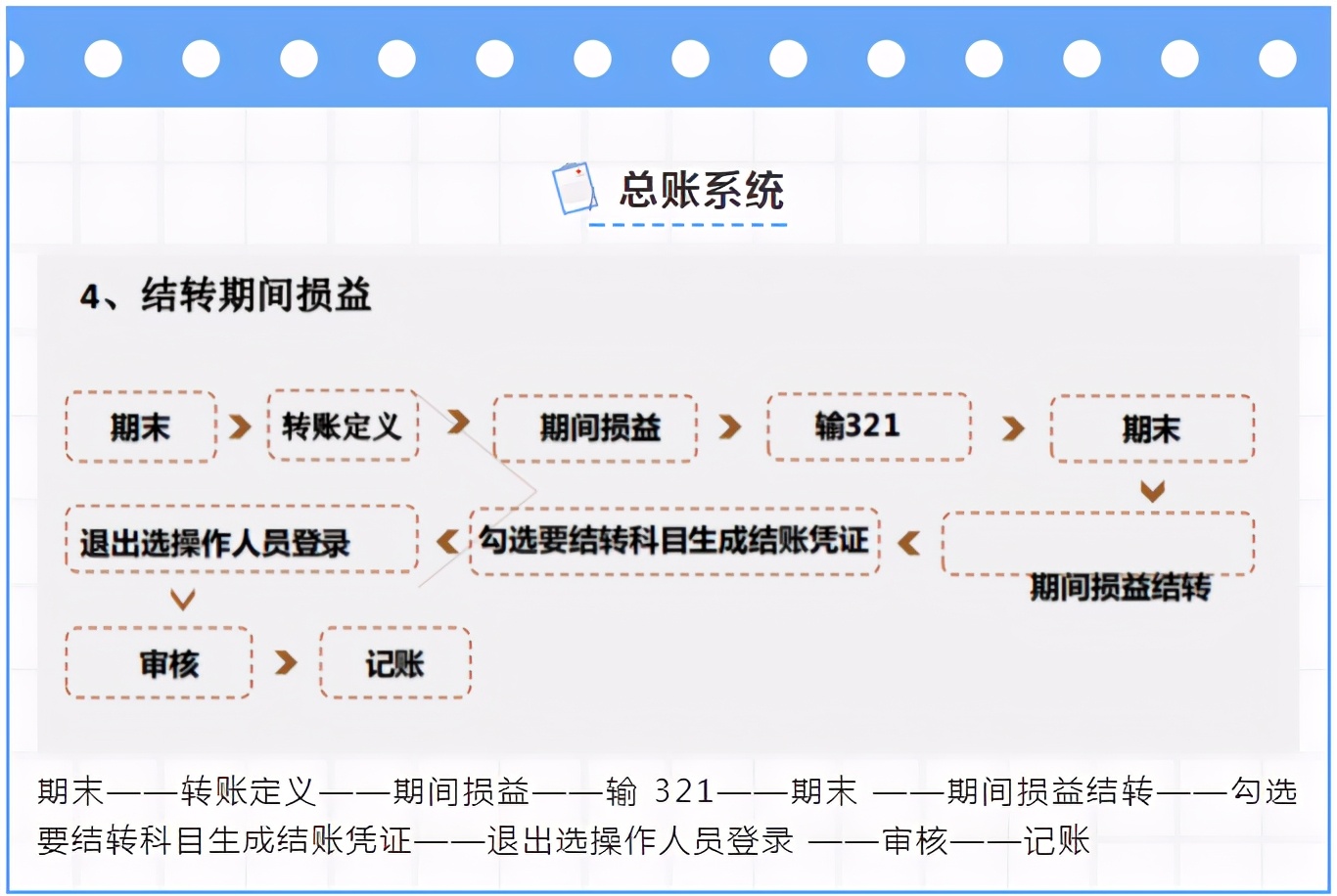 财务人在用的台账管理系统,用友财务软件第二年怎么开账